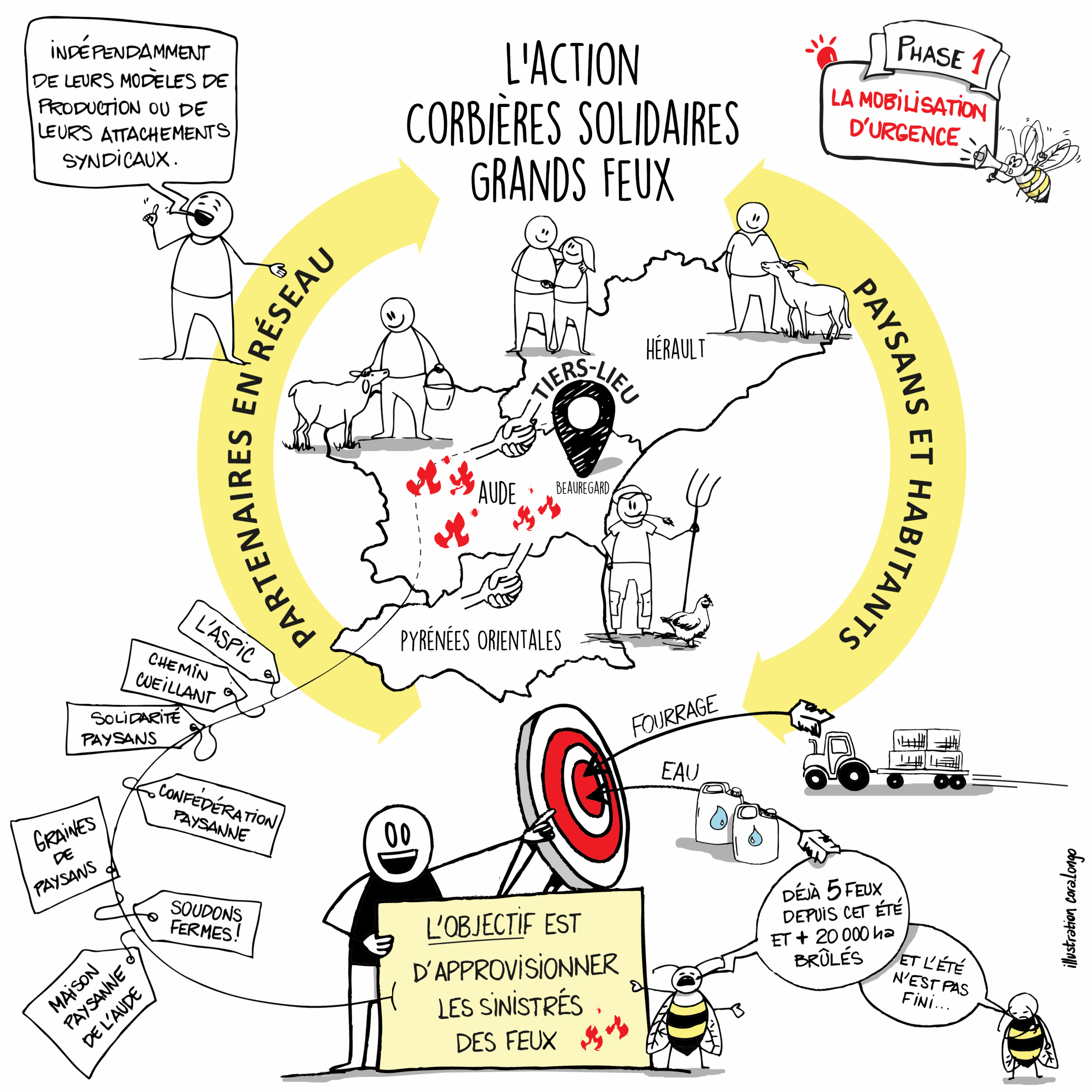 Constitution de la base arrière pour répondre à l'urgence