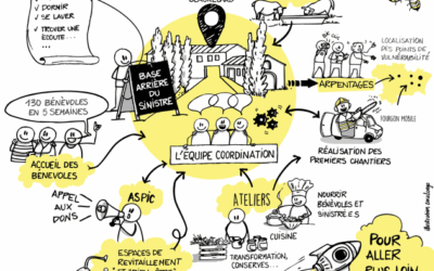 Bilan technique de l’action Corbières Solidaires Grands Feux après 16 semaines d’action